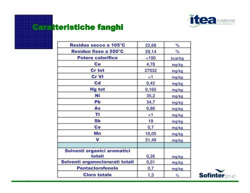 Ing. Figini - Itea Spa (Gruppo Sofinter) - Hydrica