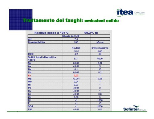 Ing. Figini - Itea Spa (Gruppo Sofinter) - Hydrica