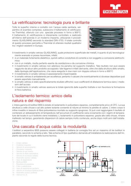 La vetrificazione tecnologia pura e brillante L'isolamento thermital