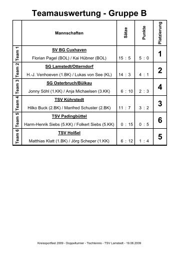 Auswertung Gruppe B - TSV Lamstedt