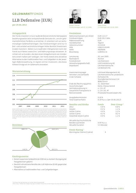 LLB-Fonds im 