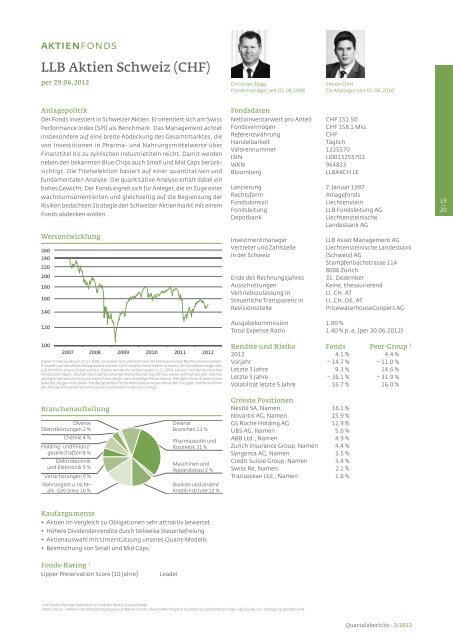 LLB-Fonds im 