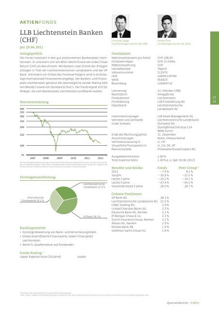 LLB-Fonds im 