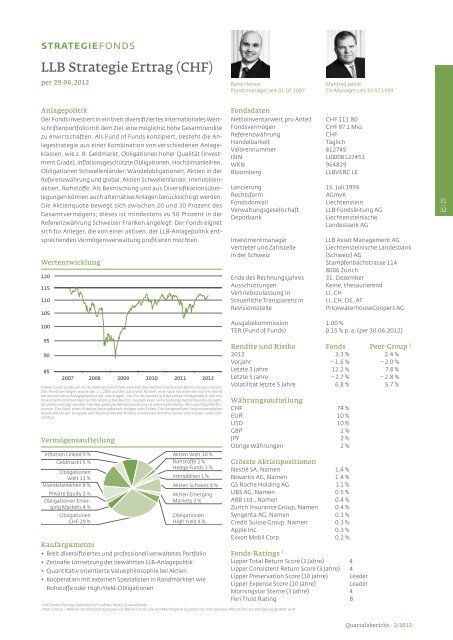 LLB-Fonds im 