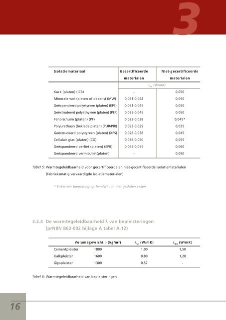 Bepaling van de thermische isolatie