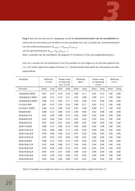 Bepaling van de thermische isolatie