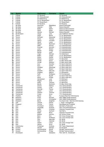 Sparte Nachname Vorname Verein