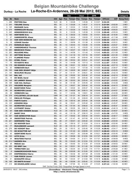 Belgian Mountainbike Challenge - Net