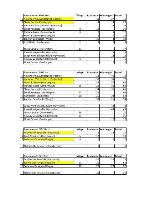 Order of Merit 2010.xlsx - Golf Vlaanderen