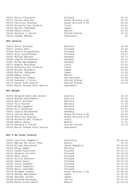 WMA 2009 Entry list - ArchivoWeb