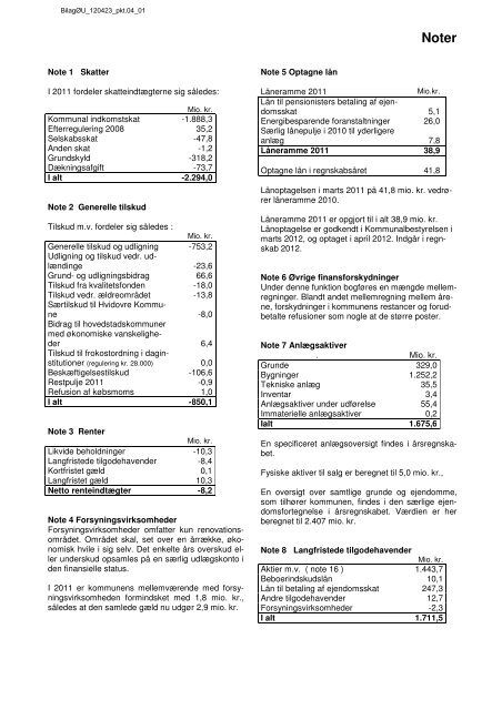 Regnskab 2011 - samlet m. forside.pdf - Hvidovre Kommune