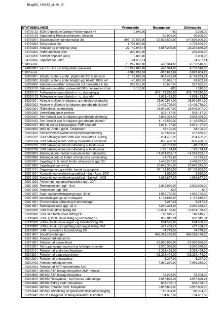 Regnskab 2011 - samlet m. forside.pdf - Hvidovre Kommune