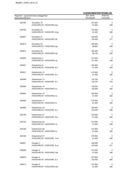 Regnskab 2011 - samlet m. forside.pdf - Hvidovre Kommune