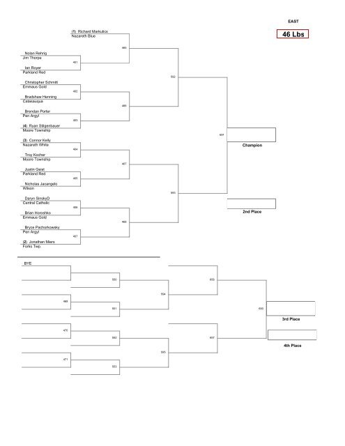 VEWL JV East Divison Championships