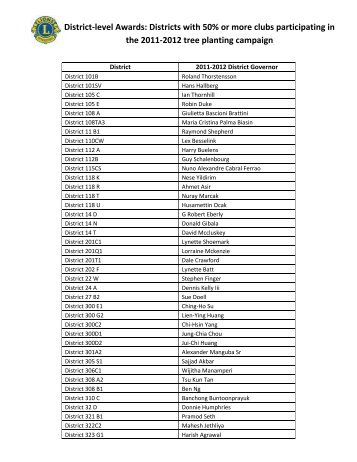 View the winning districts and clubs. - Lions Clubs International