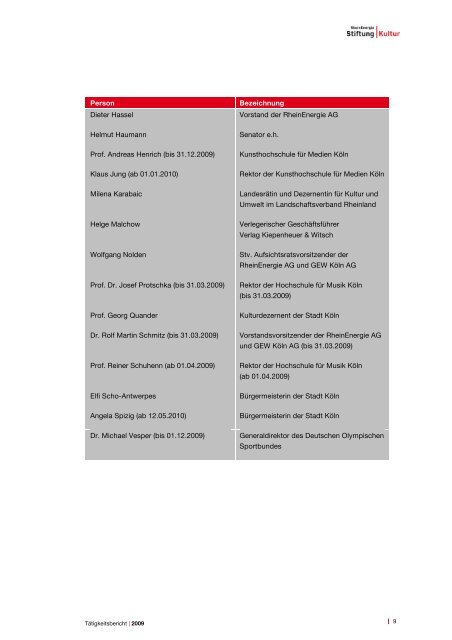 RheinEnergie Stiftung Kultur Tätigkeitsbericht 2009