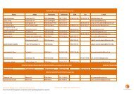 Diëtisten - laatste update 16/07/2012 - Zorgtrajecten Oost-Vlaanderen