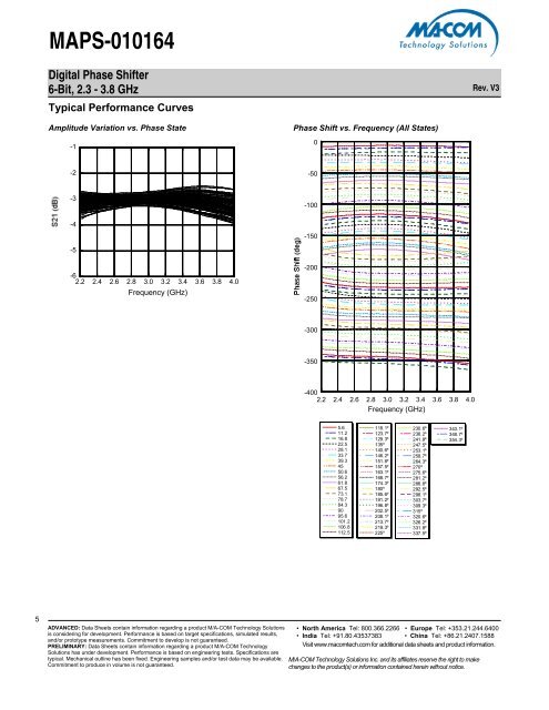 MAPS-010164 - M/A-COM Technology Solutions