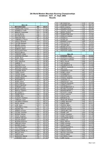 AUT, 21. Sept. 2002 Results - WMRA