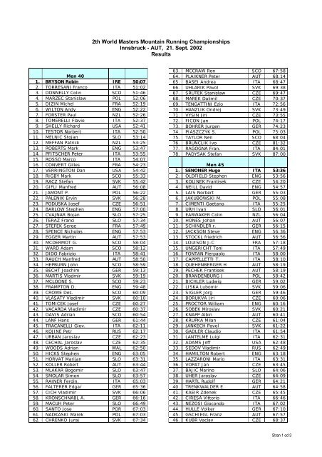 AUT, 21. Sept. 2002 Results - WMRA