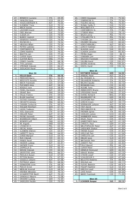 AUT, 21. Sept. 2002 Results - WMRA