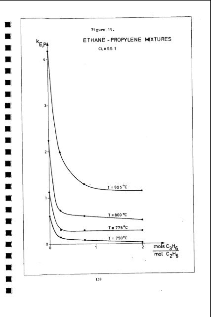 thermal cracking of ethylene, propylene and light hydrocarbon