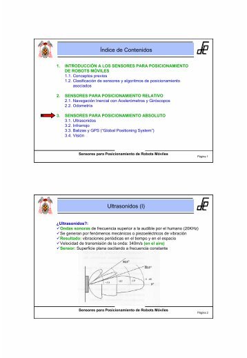 Índice de Contenidos Ultrasonidos (I)