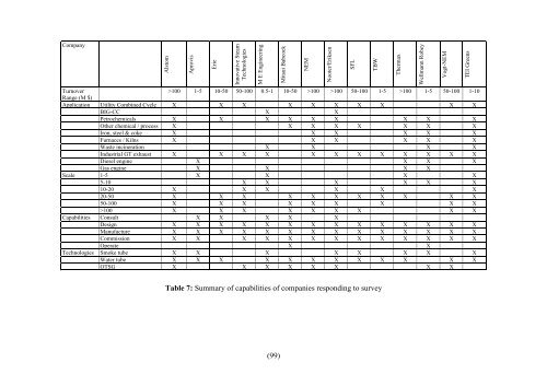 (70) Therefore, the risk of sulphuric acid dew point attack ... - DTI Home