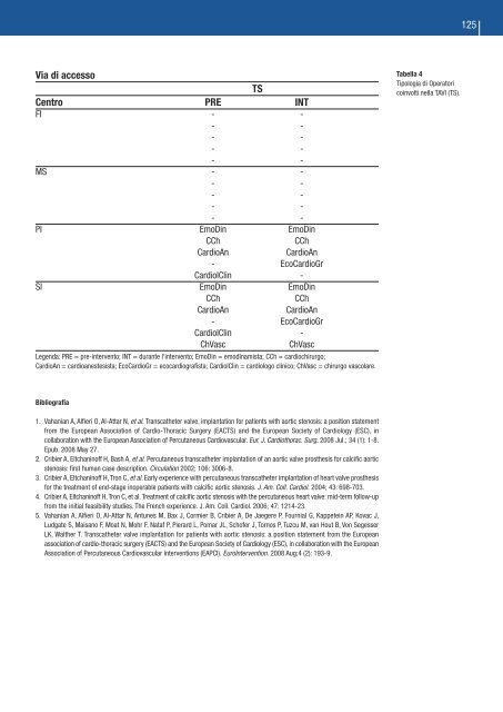 HEARTLINE HSM Genoa Cardiology Meeting - Aristea