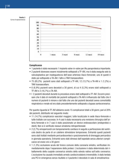 HEARTLINE HSM Genoa Cardiology Meeting - Aristea