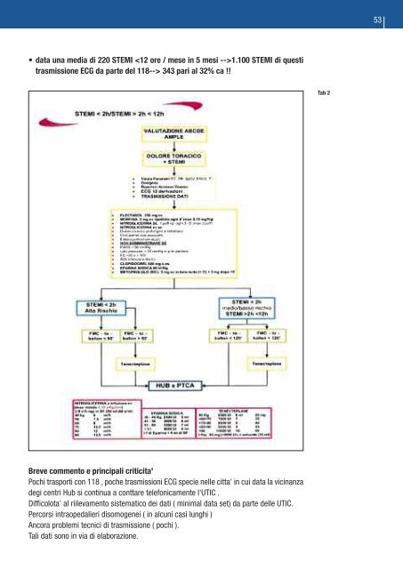 HEARTLINE HSM Genoa Cardiology Meeting - Aristea