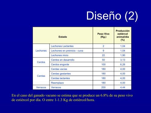 Curso de biodigestores ICE - InfoAgro