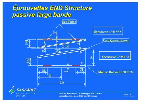 TousCoursCNDTretout - Laboratoire de mécanique physique