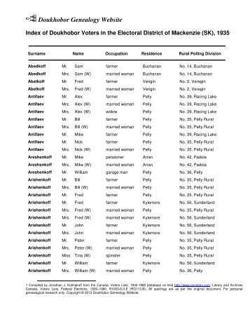 Index of Doukhobor Voters in the Electoral District of Mackenzie (SK ...