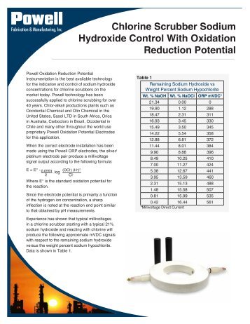 Chlorine Scrubber Sodium Hydroxide Control with Oxidation ...