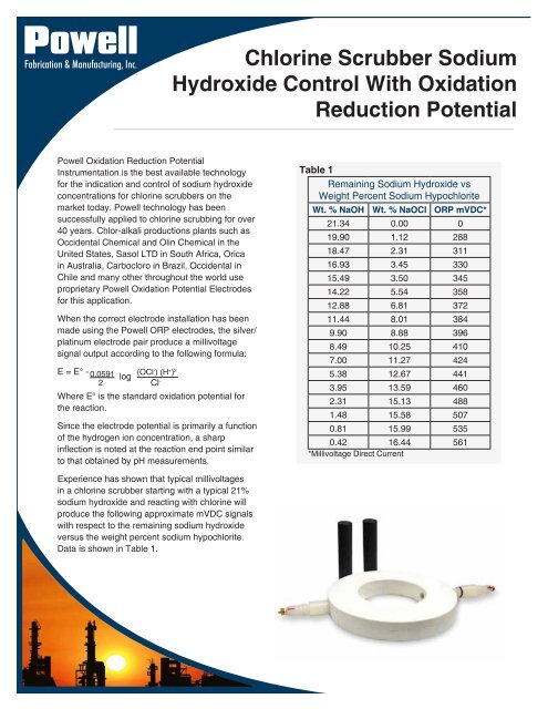 Chlorine Scrubber Sodium Hydroxide Control with Oxidation ...