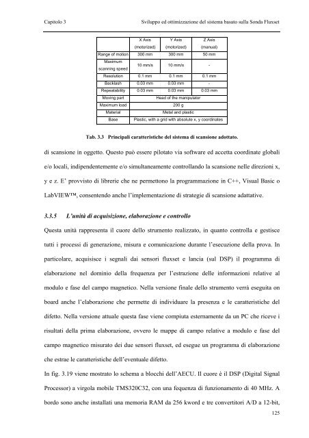 Metodi e strumenti di misura per l'esecuzione di test non distruttivi ...