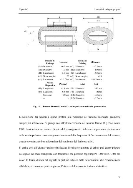 Metodi e strumenti di misura per l'esecuzione di test non distruttivi ...