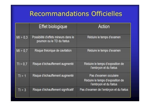 Effets Biologiques des Ultrasons - Ultrasonographie Vasculaire