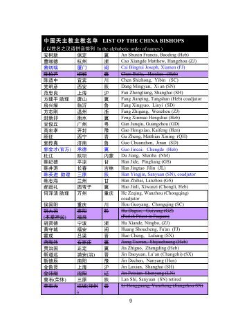 中国天主教主教名单LIST OF THE CHINA BISHOPS
