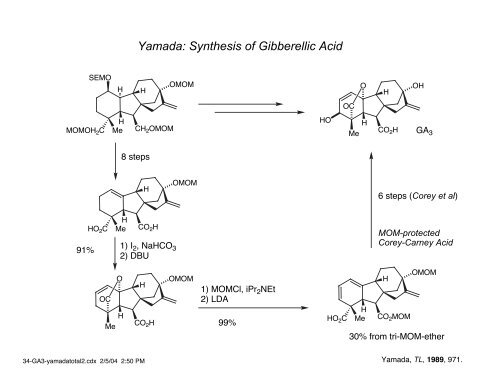 Highlights from the Synthesis of Gibberellins: