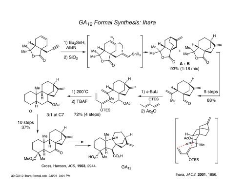 Highlights from the Synthesis of Gibberellins: