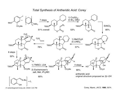 Highlights from the Synthesis of Gibberellins: