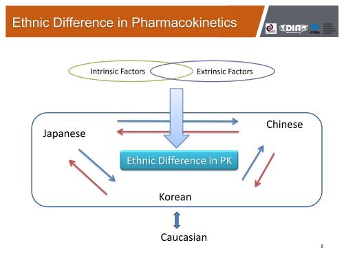 Update on Korea China Japan Tripartite Clinical Trial ... - Apec-ahc.org