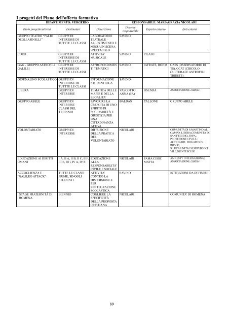 POF 2012-2013 edizione 2.pdf - Liceo Scientifico Galileo Galilei ...