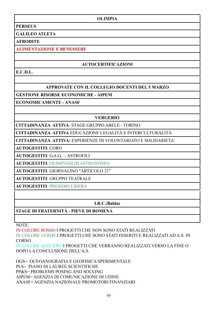 POF 2012-2013 edizione 2.pdf - Liceo Scientifico Galileo Galilei ...