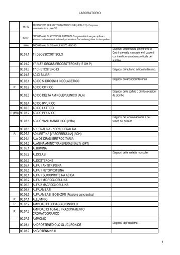 Specialistica ambulatoriale - Nomenclatore con ... - Superabile.it