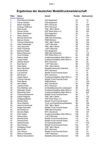 Ergebnisse der deutschen Modelltruckmeisterschaft - TMC 88 e.V. ...