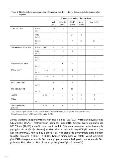 tıklayınız - Türk Pediatrik Kardiyoloji ve Kalp Cerrahisi Derneği