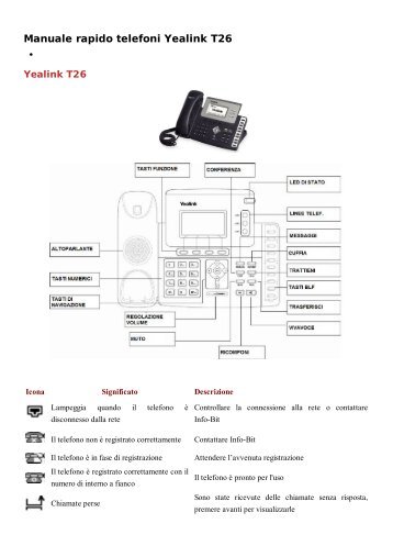 Manuale rapido telefoni Yealink T26